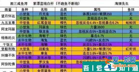 洋蔥騎士團(tuán)怎么釣魚  洋蔥騎士團(tuán)釣魚圖鑒大全一覽？