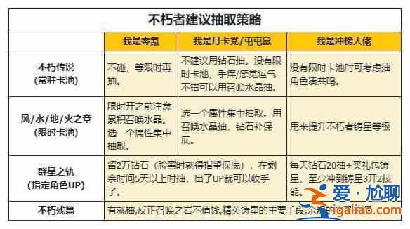 如何使用仙族鉆石有效提升戰(zhàn)力？不朽家族性價(jià)比最高的鉆石使用指南？