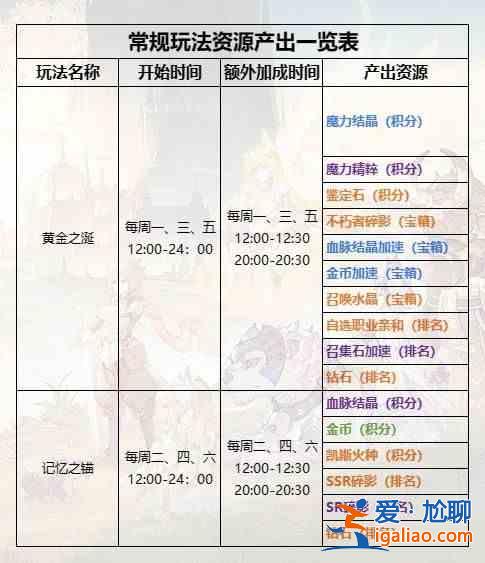 仙家金口怎么玩？仙家限時(shí)游戲金口水攻略？