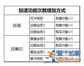 如何使用仙族鉆石有效提升戰(zhàn)力？不朽家族性價(jià)比最高的鉆石使用指南？