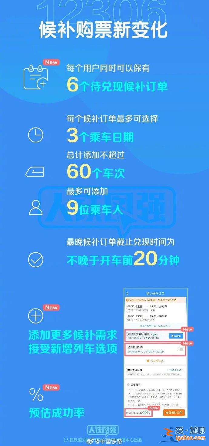 每個(gè)候補(bǔ)訂單最多可添加60個(gè)車次？