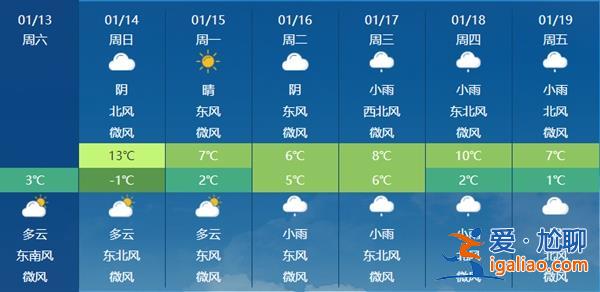 冷空氣終于要發(fā)力了 今年首場大范圍雨雪即將登場？