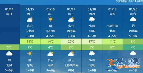 一股寒潮級強冷空氣下周登場！罕見回暖將在大寒時終結？
