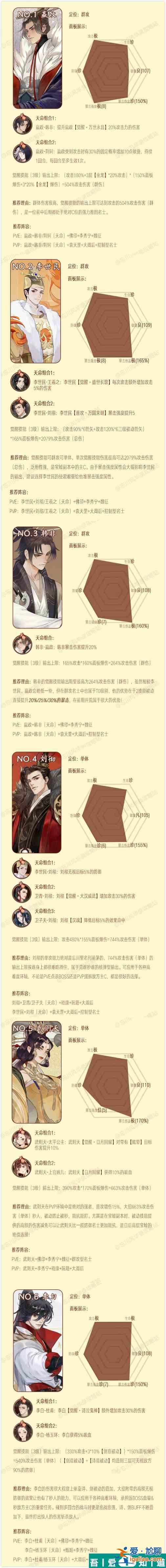 忘川風(fēng)華錄天卡6選1怎么選擇  忘川風(fēng)華錄天卡6選1選擇推薦？