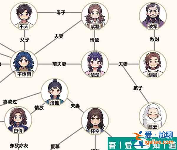 爆梗找茬王風(fēng)與云關(guān)系怎么過  爆梗找茬王風(fēng)與云關(guān)系通關(guān)攻略？