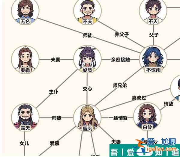 爆梗找茬王風(fēng)與云關(guān)系怎么過  爆梗找茬王風(fēng)與云關(guān)系通關(guān)攻略？