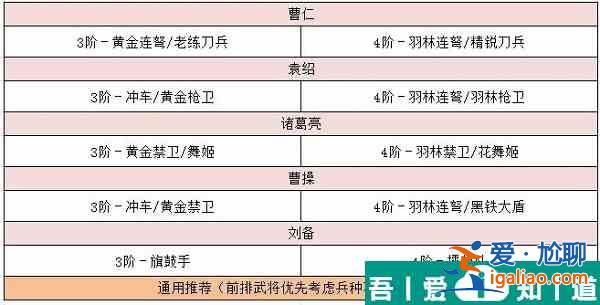臥龍吟2袁紹技能怎么搭配  臥龍吟2袁紹技能搭配推薦？
