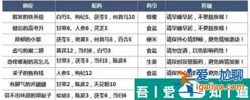 叫我大掌柜阿蓮藥方   叫我大掌柜阿蓮藥方大全？