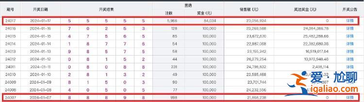 十天前獎(jiǎng)池曾被清空 并開出888？