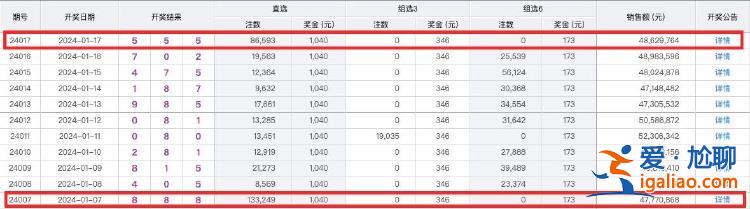 十天前獎(jiǎng)池曾被清空 并開出888？