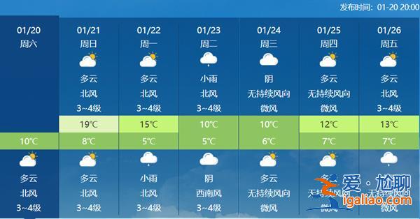 降溫圖凍紫了！中東部大部重回隆冬 南方將遭遇今冬來范圍最強(qiáng)降雪？