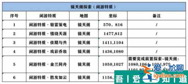 逆水寒手游鏡天閣探索   逆水寒手游鏡天閣探索攻略一覽？