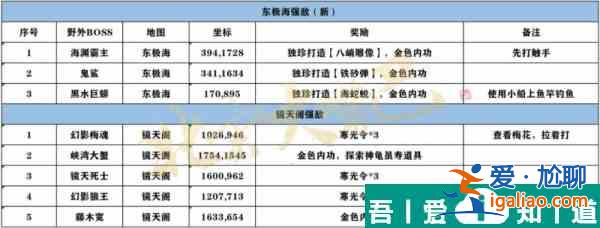 逆水寒手游鏡天閣探索   逆水寒手游鏡天閣探索攻略一覽？