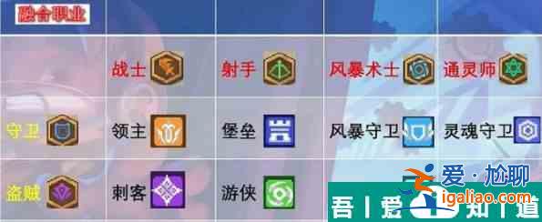 元氣騎士前傳盜賊和誰結(jié)合的比較好 盜賊和誰融合最強推薦？