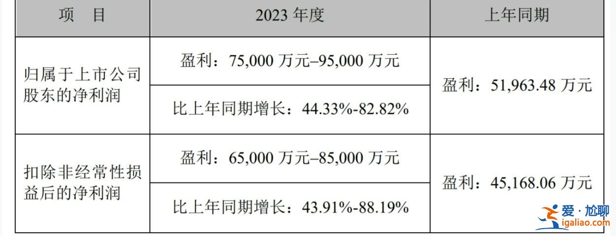 華蘭疫苗去年凈利預(yù)增至少四成，流感疫苗銷(xiāo)量增加[ 簽發(fā)]？