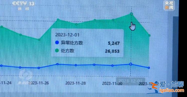 “回流藥”從哪來(lái)？數(shù)額兩億騙保案這樣浮出水面？