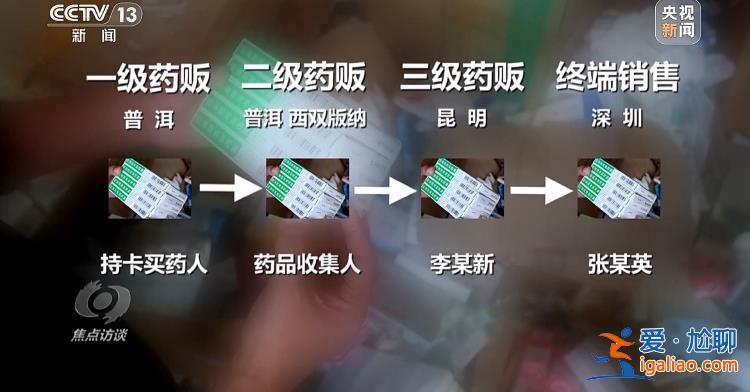 “回流藥”從哪來(lái)？數(shù)額兩億騙保案這樣浮出水面？