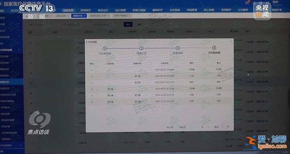 涉案價值達(dá)2億元 回流醫(yī)保藥洗白過程被曝光？