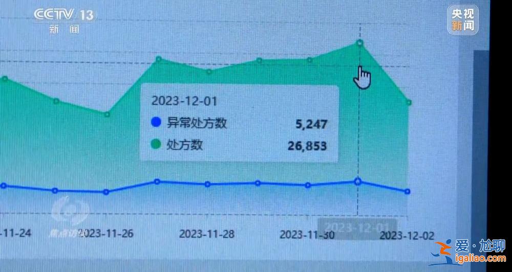 涉案價值達(dá)2億元 回流醫(yī)保藥洗白過程被曝光？