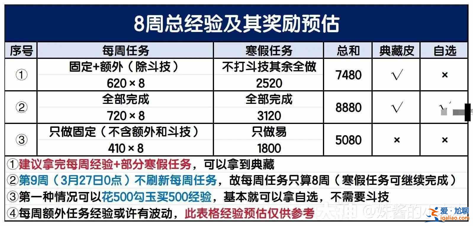 《陰陽師冬游》第一周怎么玩？陰陽師冬季游行活動第一周玩法指南詳解？