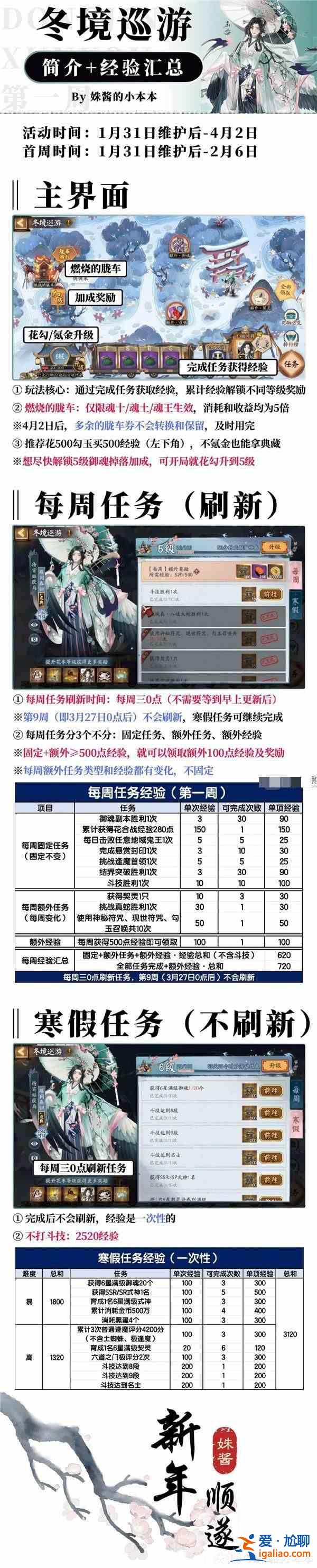 《陰陽師冬游》第一周怎么玩？陰陽師冬季游行活動第一周玩法指南詳解？