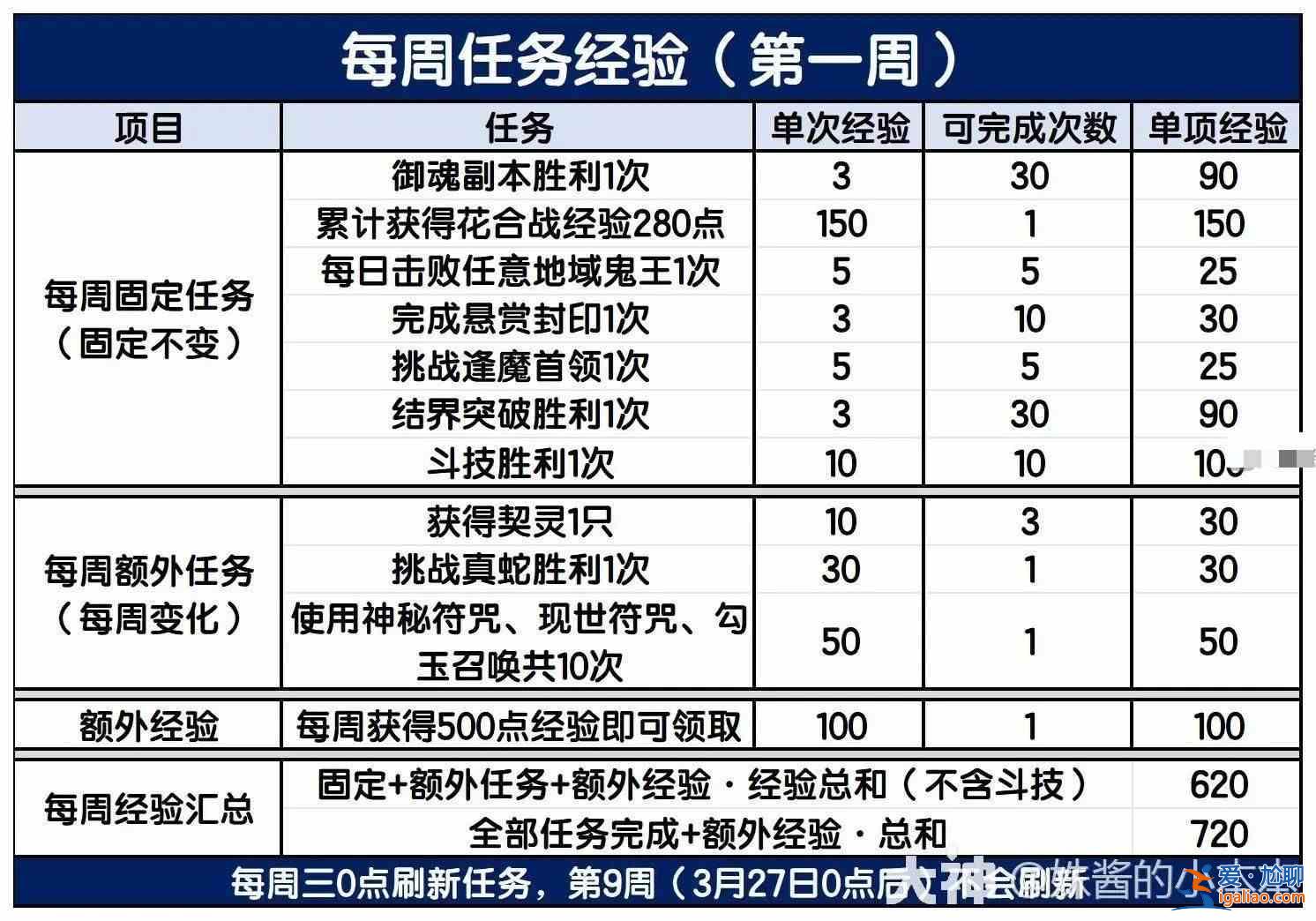 《陰陽師冬游》第一周怎么玩？陰陽師冬季游行活動第一周玩法指南詳解？