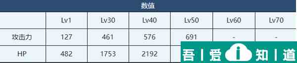 碧藍(lán)檔案妃咲什么時(shí)候登場(chǎng)的 蔚藍(lán)檔案咲角色技能介紹？