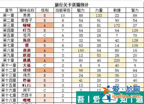 貓旅館物語中有哪些值得養(yǎng)的貓 貓旅館物語中值得養(yǎng)的貓介紹？