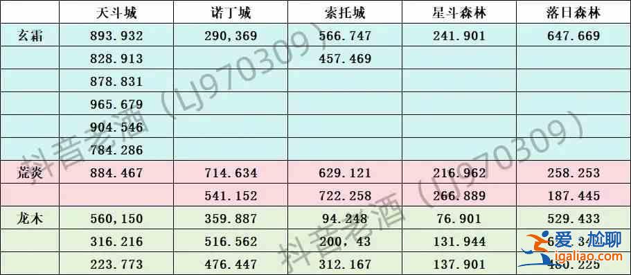斗羅大陸史萊克學(xué)院探索寶箱所有地點(diǎn)匯總？