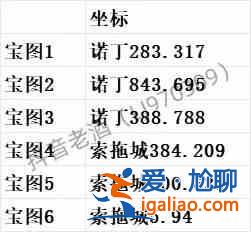 斗羅大陸史萊克學(xué)院探索寶箱所有地點(diǎn)匯總？