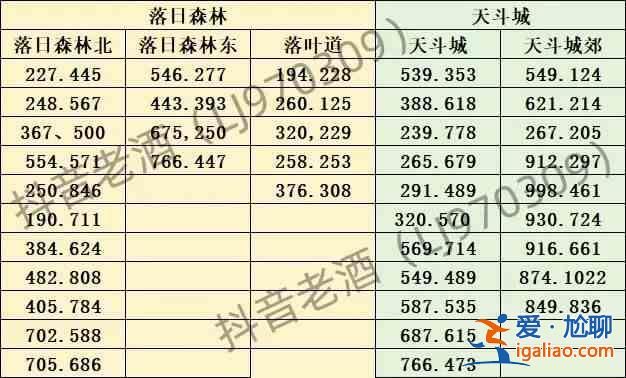 斗羅大陸史萊克學(xué)院探索寶箱所有地點(diǎn)匯總？