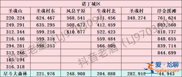 斗羅大陸史萊克學(xué)院探索寶箱所有地點(diǎn)匯總？