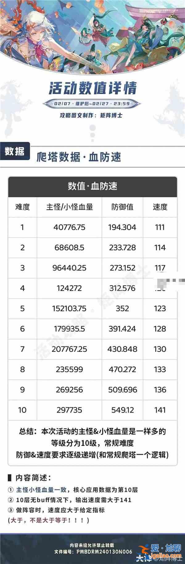 陰陽師鯨永歌登塔生命值和速度防御值匯總？