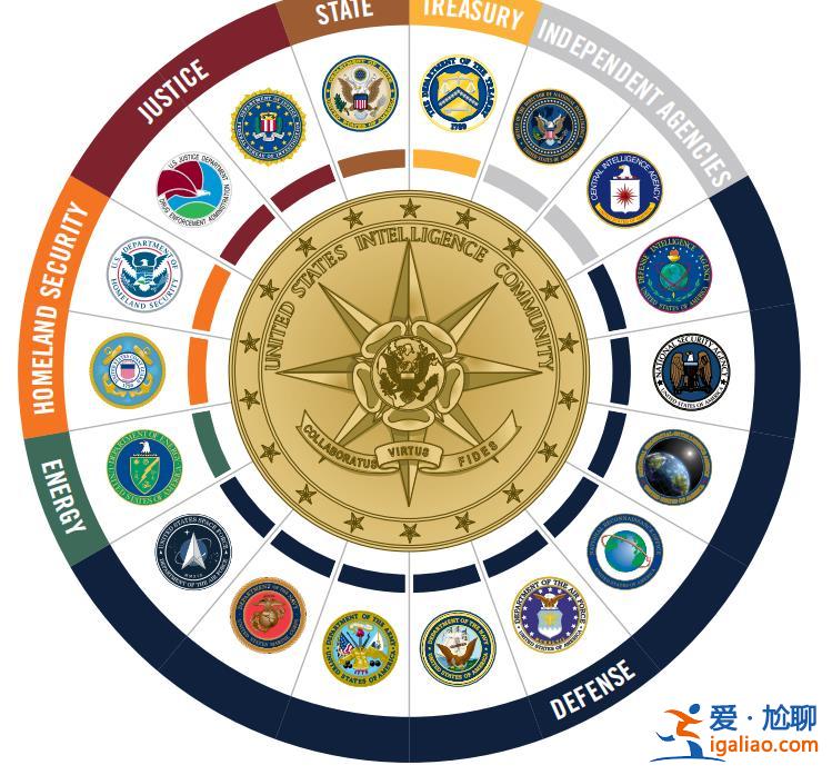 中方“感謝”美中情局“提醒” 美情報(bào)機(jī)構(gòu)內(nèi)幕揭秘？