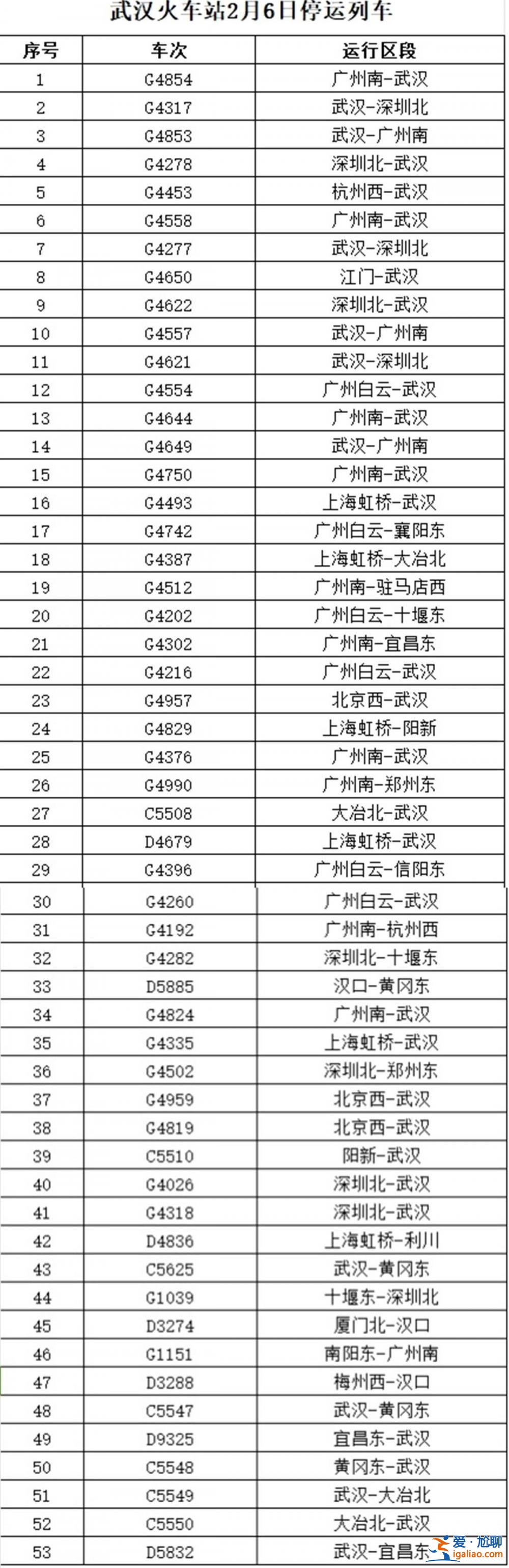 武漢鐵路發(fā)布2月6日停運(yùn)車(chē)次信息？