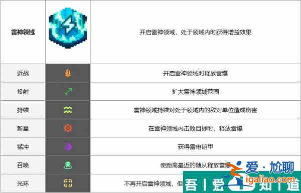 元?dú)怛T士前傳雷神領(lǐng)域怎么樣  元?dú)怛T士前傳雷神領(lǐng)域效果介紹？