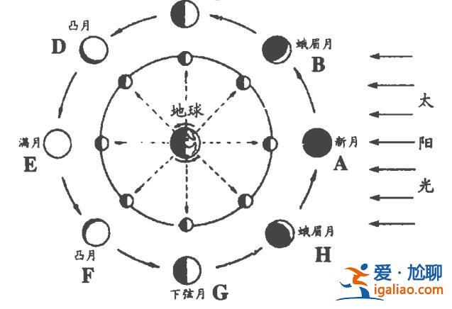 珍惜吧 再想過大年三十就得等到2030年了？