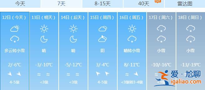 鄭州合肥等或超20℃ 較強冷空氣已在醞釀？