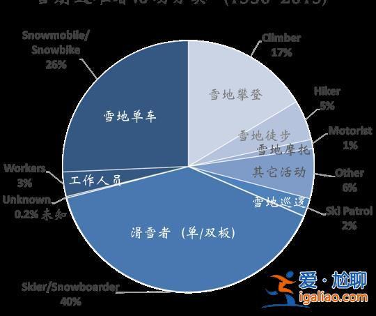 2名游客擅自在道外滑野雪造成雪崩！新疆喀納斯景區(qū)通報(bào)來了？