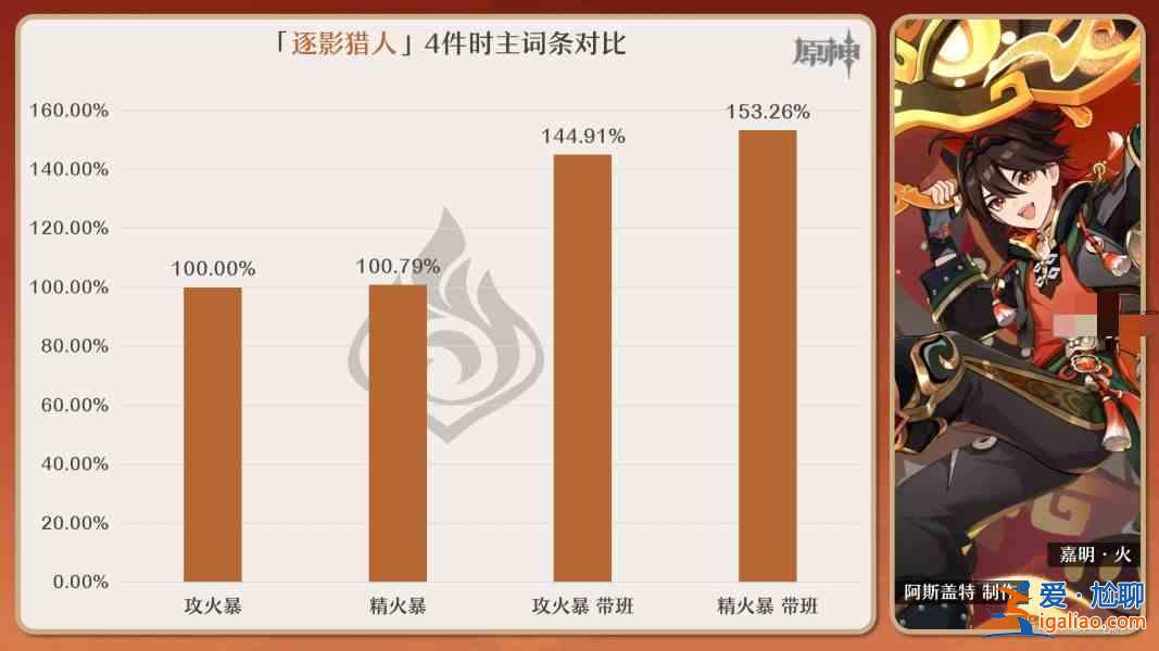 書名：嘉明原神圣物條目最佳組合推薦指南？