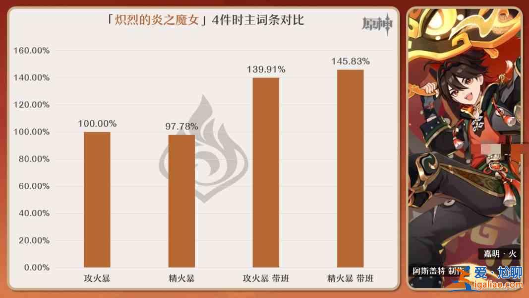 書名：嘉明原神圣物條目最佳組合推薦指南？