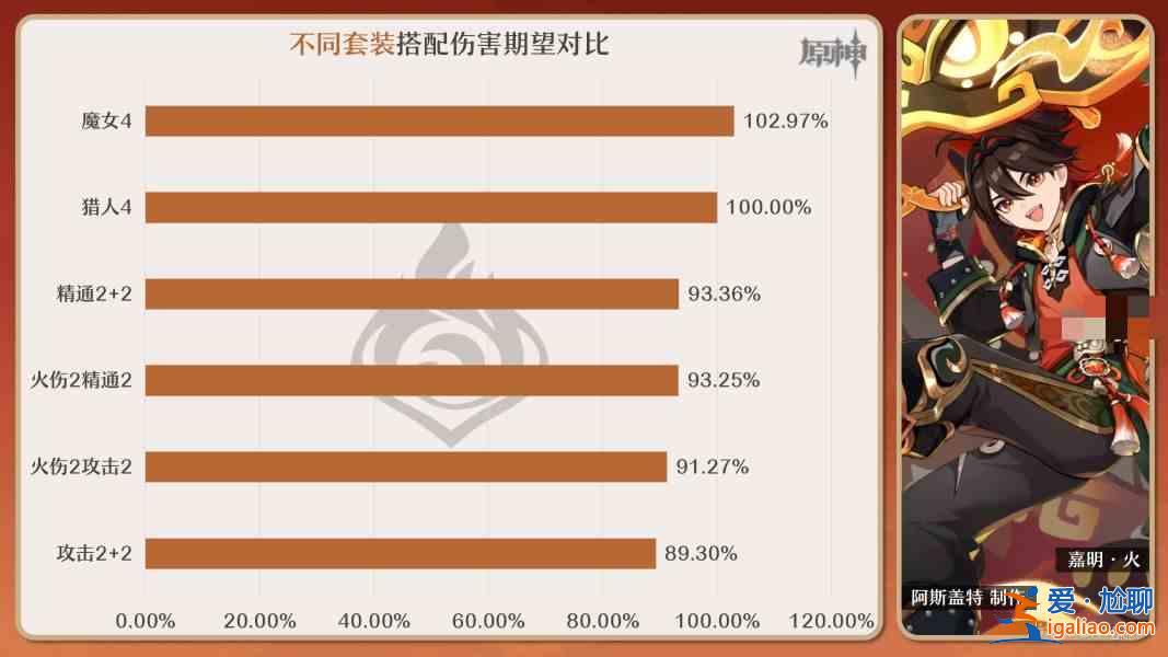 書名：嘉明原神圣物條目最佳組合推薦指南？
