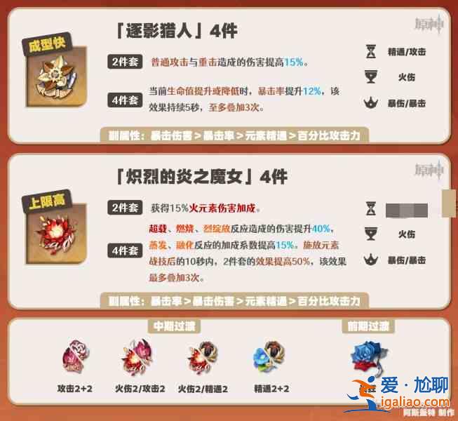 書名：嘉明原神圣物條目最佳組合推薦指南？