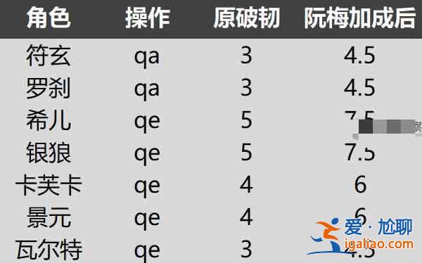 如何解鎖倒塌星穹鐵路的無聲燃燒成就？安靜燃燒隱藏成就解鎖指南？