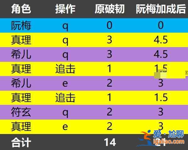 如何解鎖倒塌星穹鐵路的無聲燃燒成就？安靜燃燒隱藏成就解鎖指南？