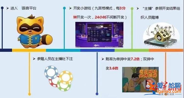 結(jié)識(shí)男友開網(wǎng)上賭場(chǎng)牟利 招攬姐妹花當(dāng)客服 均被判刑？