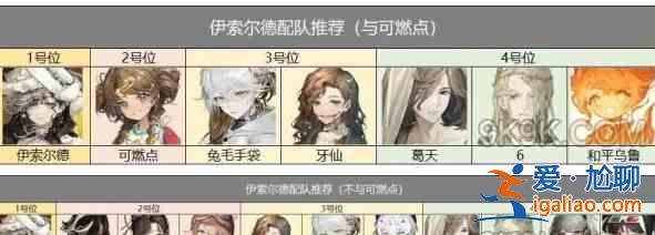 書名：回到未來1999伊索爾德陣容推薦指南？