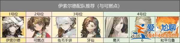 書名：回到未來1999伊索爾德陣容推薦指南？