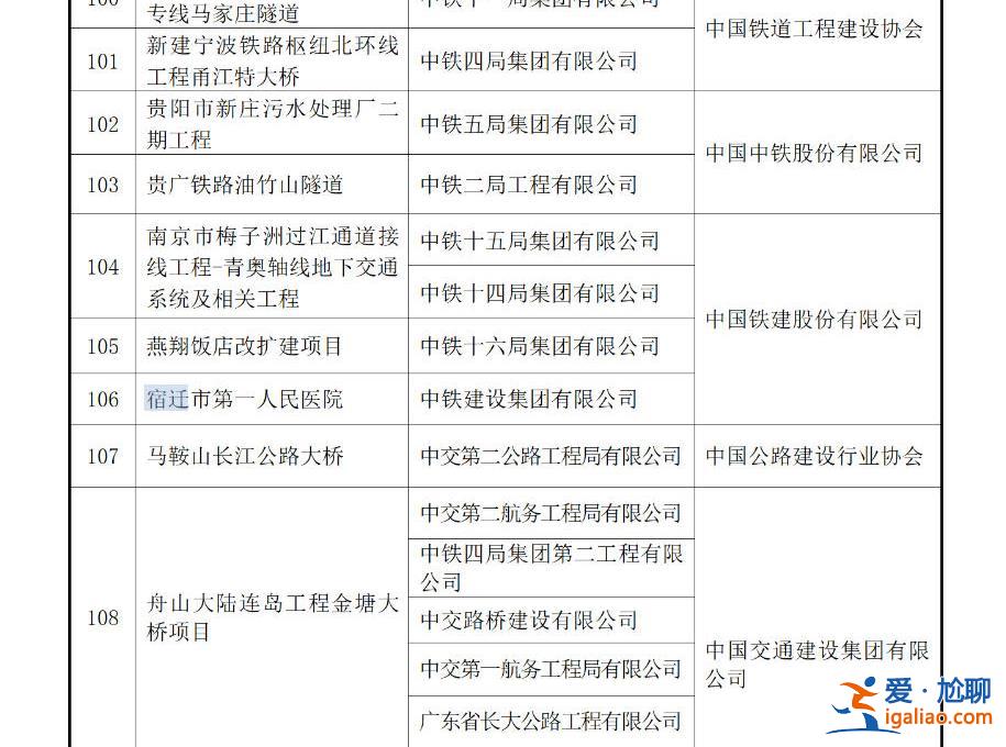投資20多億 江蘇宿遷首獲“魯班獎”的醫(yī)院大廳垮塌 評選辦公室回應(yīng)？
