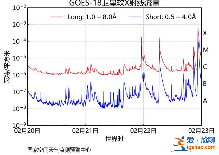 X6.3級耀斑 打破紀(jì)錄的大爆發(fā)！會制造地磁暴嗎？？